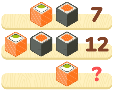 Compare the sets