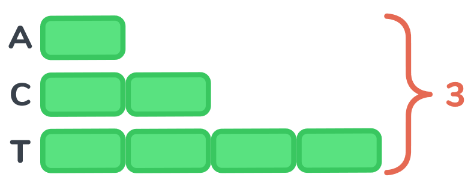 Hard riddle solution